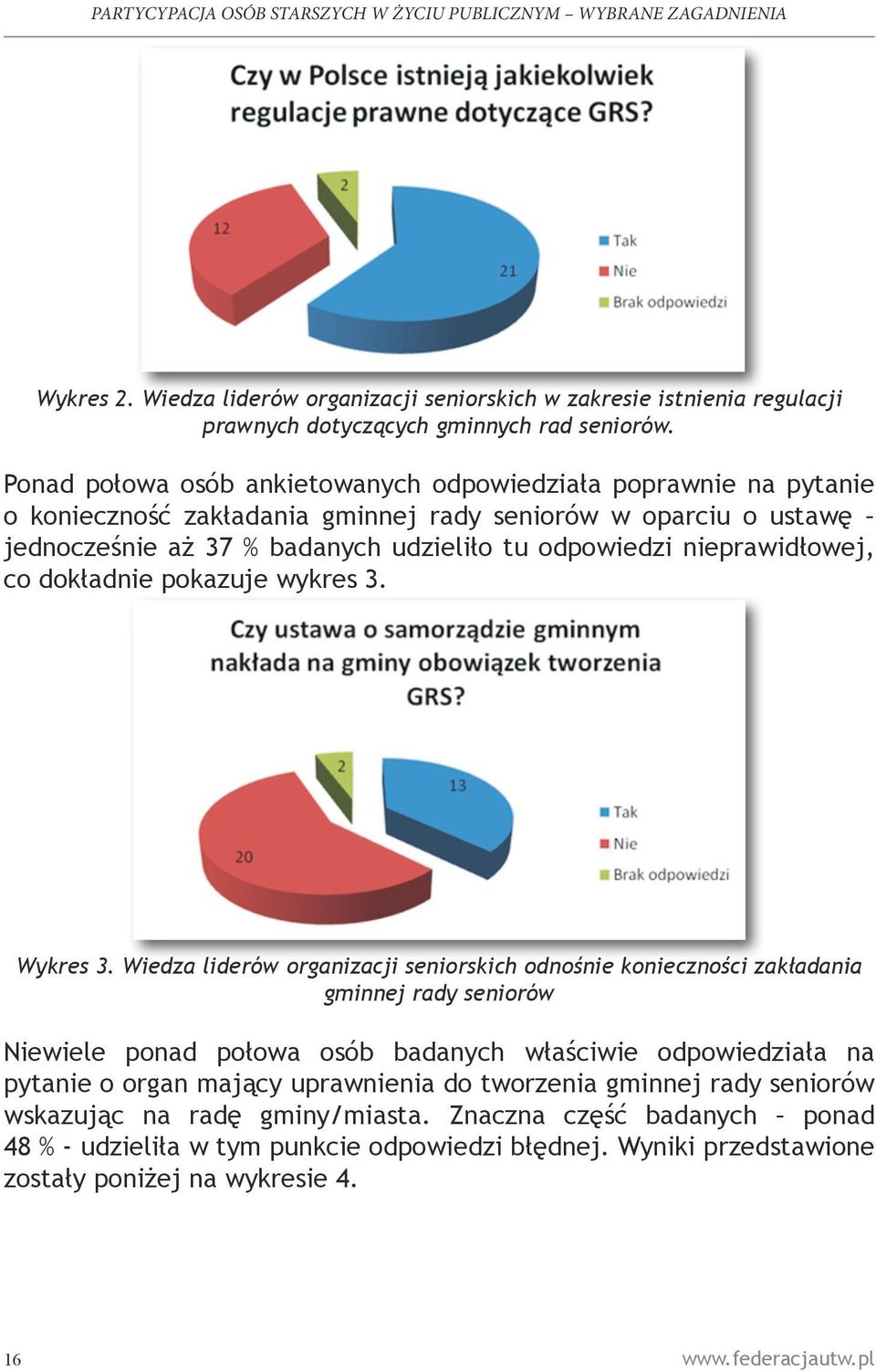 nieprawidłowej, co dokładnie pokazuje wykres 3. Wykres 3.