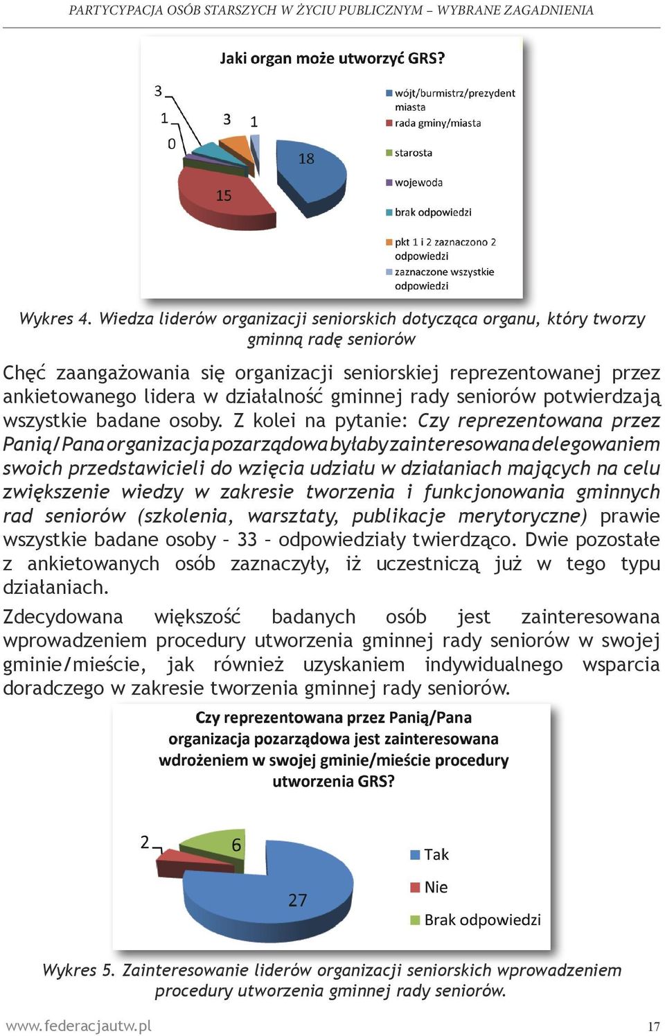 gminnej rady seniorów potwierdzają wszystkie badane osoby.