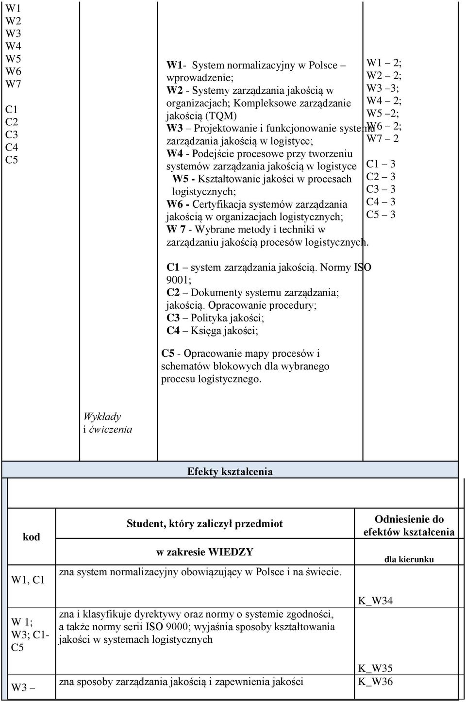 Certyfikacja systemów zarządzania jakością w organizacjach logistycznych; W 7 - Wybrane metody i techniki w zarządzaniu jakością procesów logistycznych.