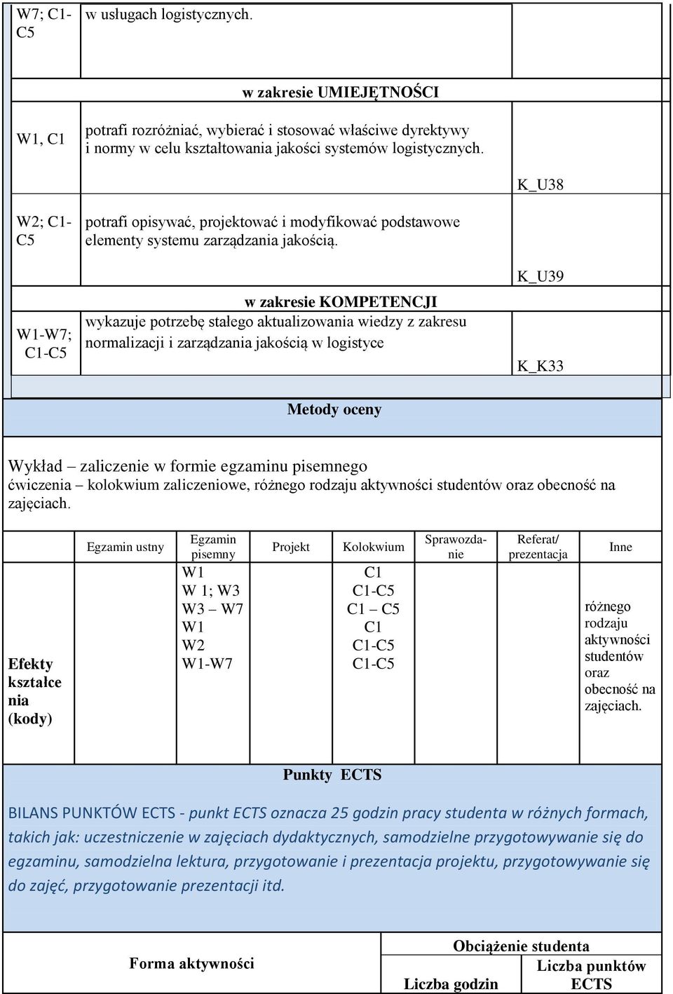 w zakresie KOMPETENCJI wykazuje potrzebę stałego aktualizowania wiedzy z zakresu normalizacji i zarządzania jakością w logistyce K_U39 K_K33 Metody oceny Wykład zaliczenie w formie egzaminu pisemnego