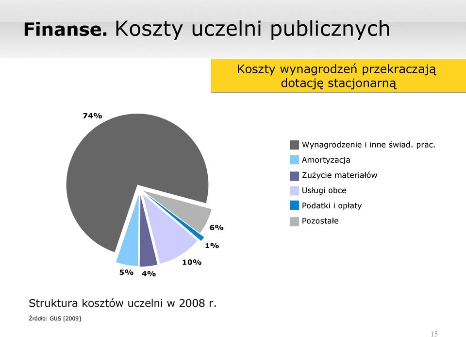 stacjonarną 74% Wynagrodzenie i inne świad. prac.