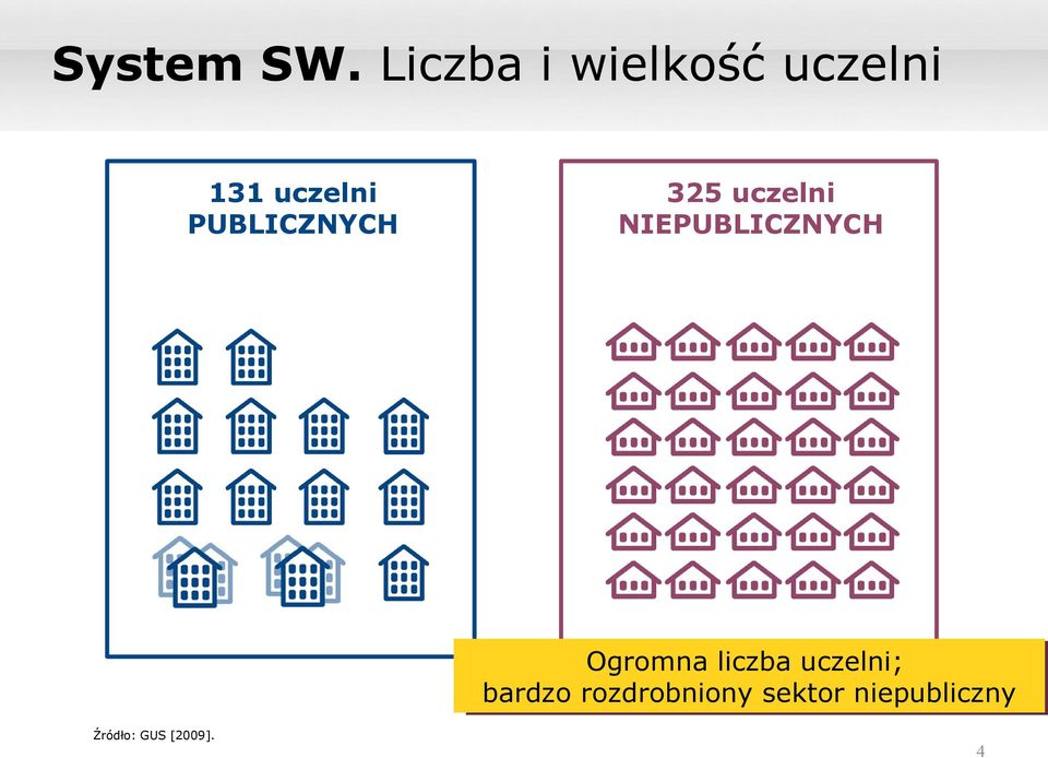 PUBLICZNYCH 325 uczelni NIEPUBLICZNYCH