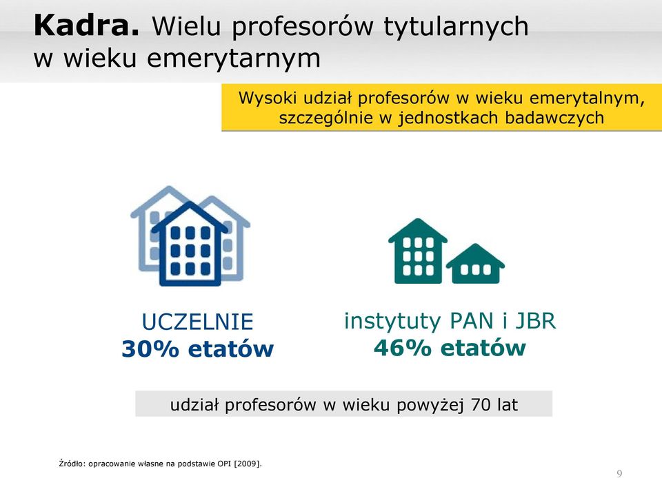 profesorów w wieku emerytalnym, szczególnie w jednostkach badawczych