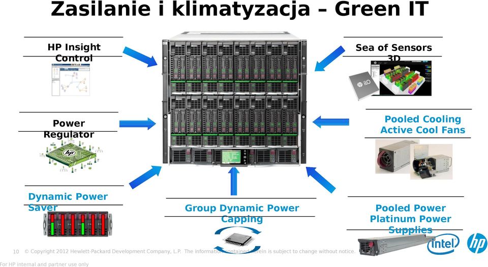 Dynamic Power Saver 10 Group Dynamic Power Capping For HP