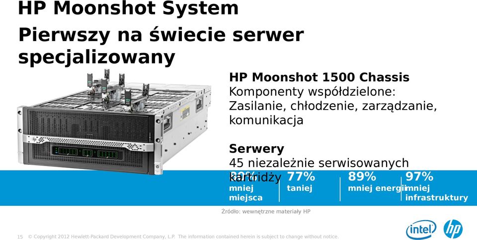 komunikacja Serwery 45 niezależnie serwisowanych 80% 77% 89% 97% kartridży