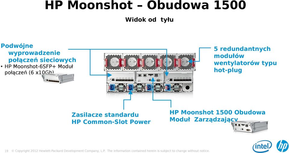 hot-plug HP Moonshot-6SFP+ Moduł połączeń (6 x10gb) Zasilacze