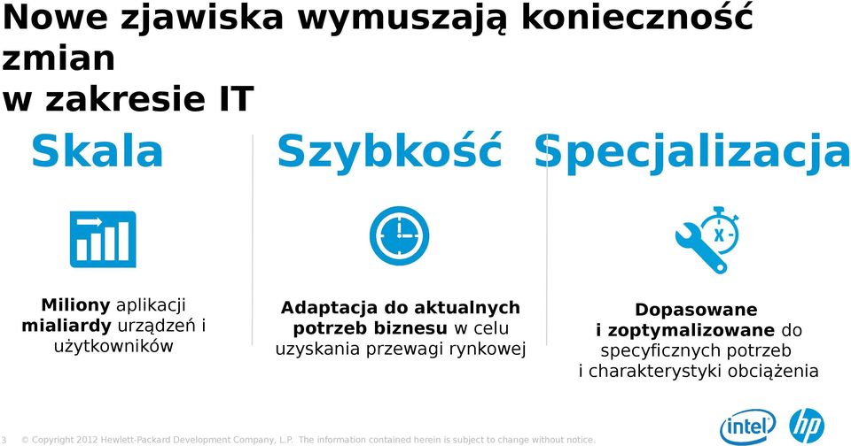 Adaptacja do aktualnych potrzeb biznesu w celu uzyskania przewagi