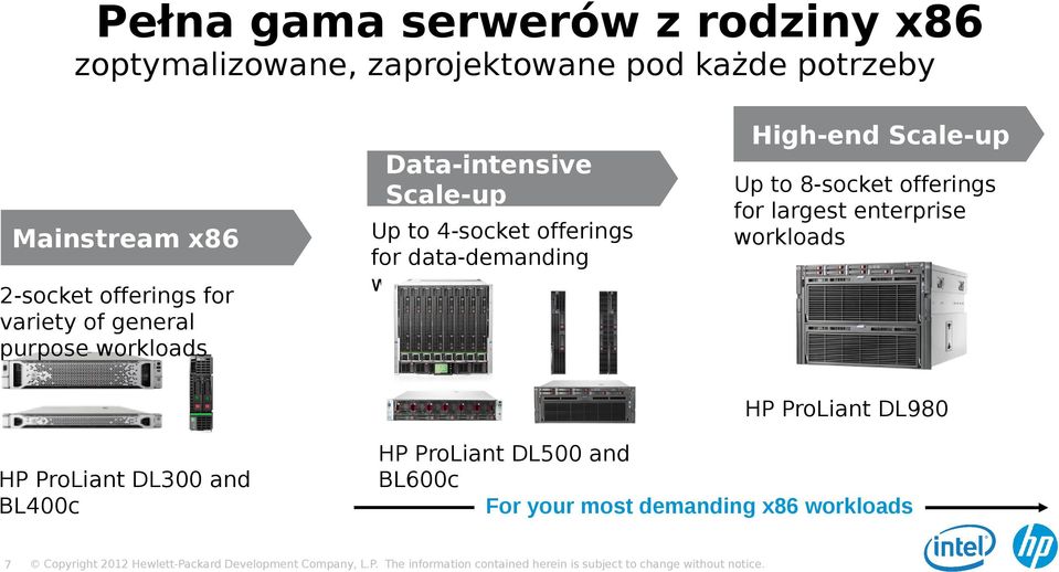 4-socket offerings for data-demanding workloads Up to 8-socket offerings for largest enterprise workloads