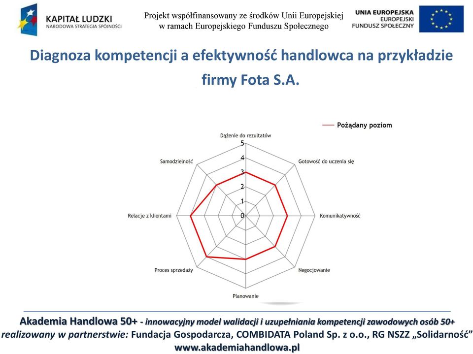 Kompetencje handlowca co to jest?