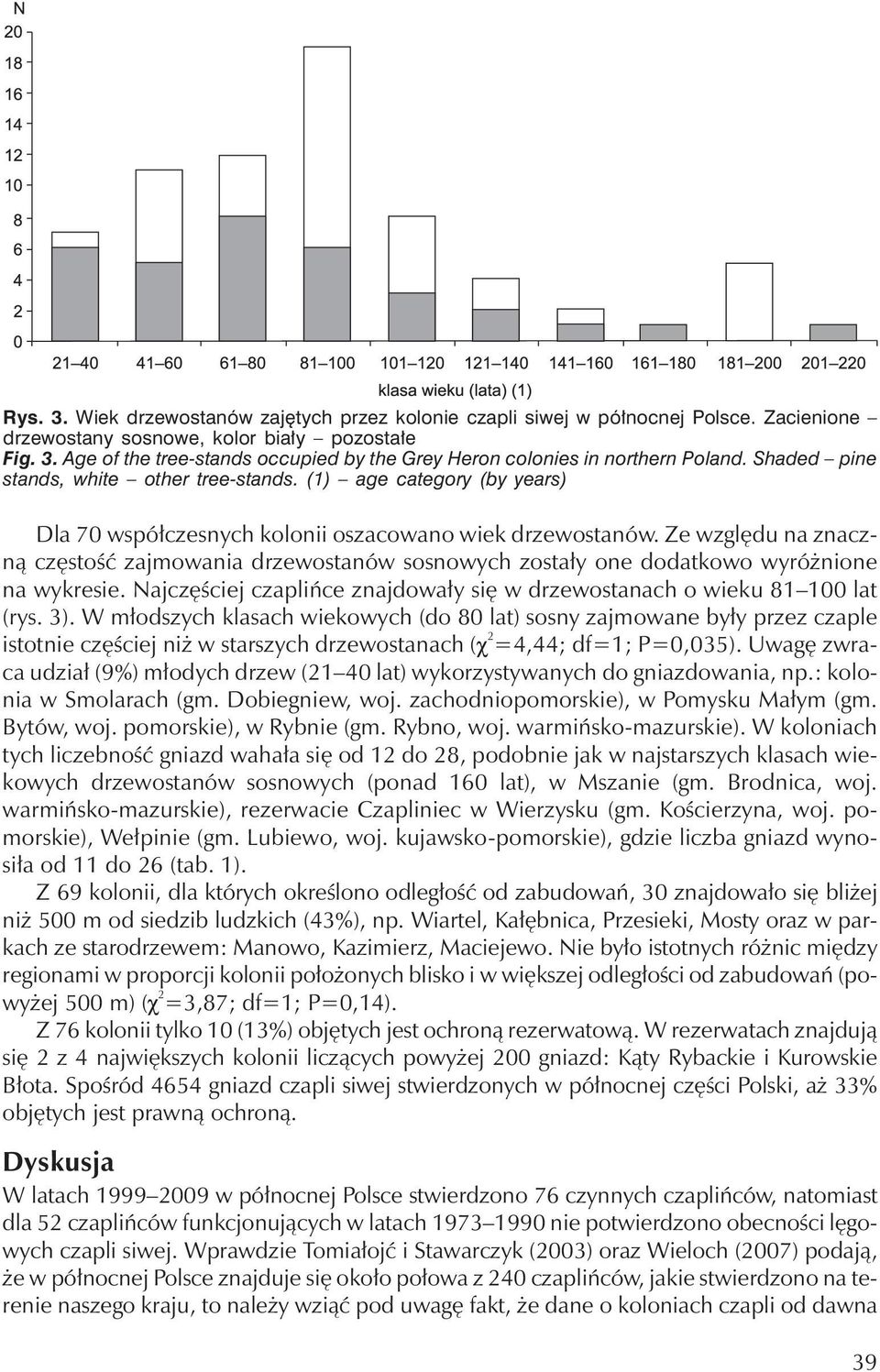 Ze względuna znaczną częstość zajmowania drzewostanów sosnowych zostały one dodatkowo wyróżnione na wykresie. Najczęściej czaplińce znajdowały się w drzewostanach o wieku81 100 lat (rys. 3).