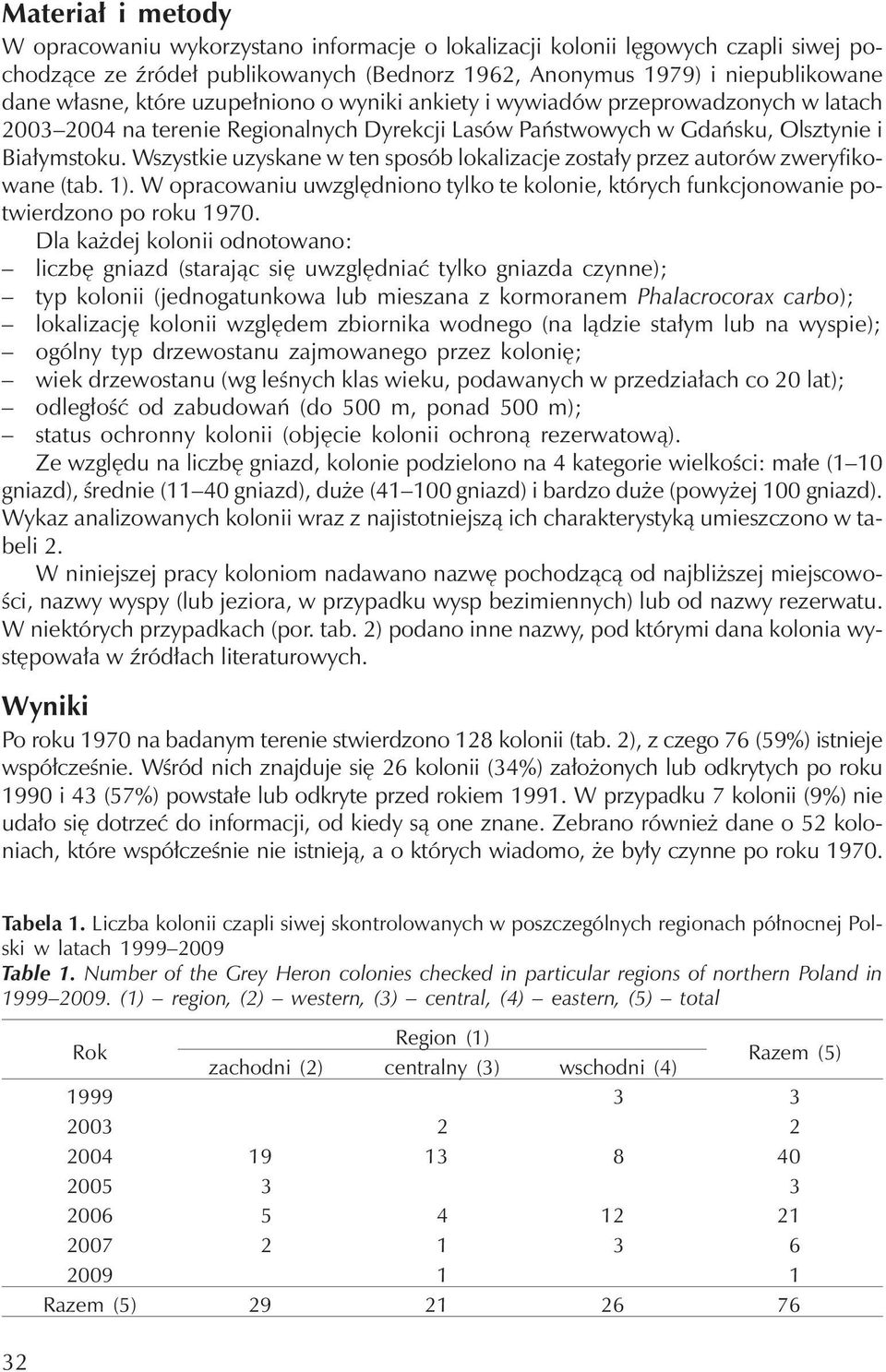 Wszystkie uzyskane w ten sposób lokalizacje zostały przez autorów zweryfikowane (tab. 1). W opracowaniu uwzględniono tylko te kolonie, których funkcjonowanie potwierdzono po roku 1970.