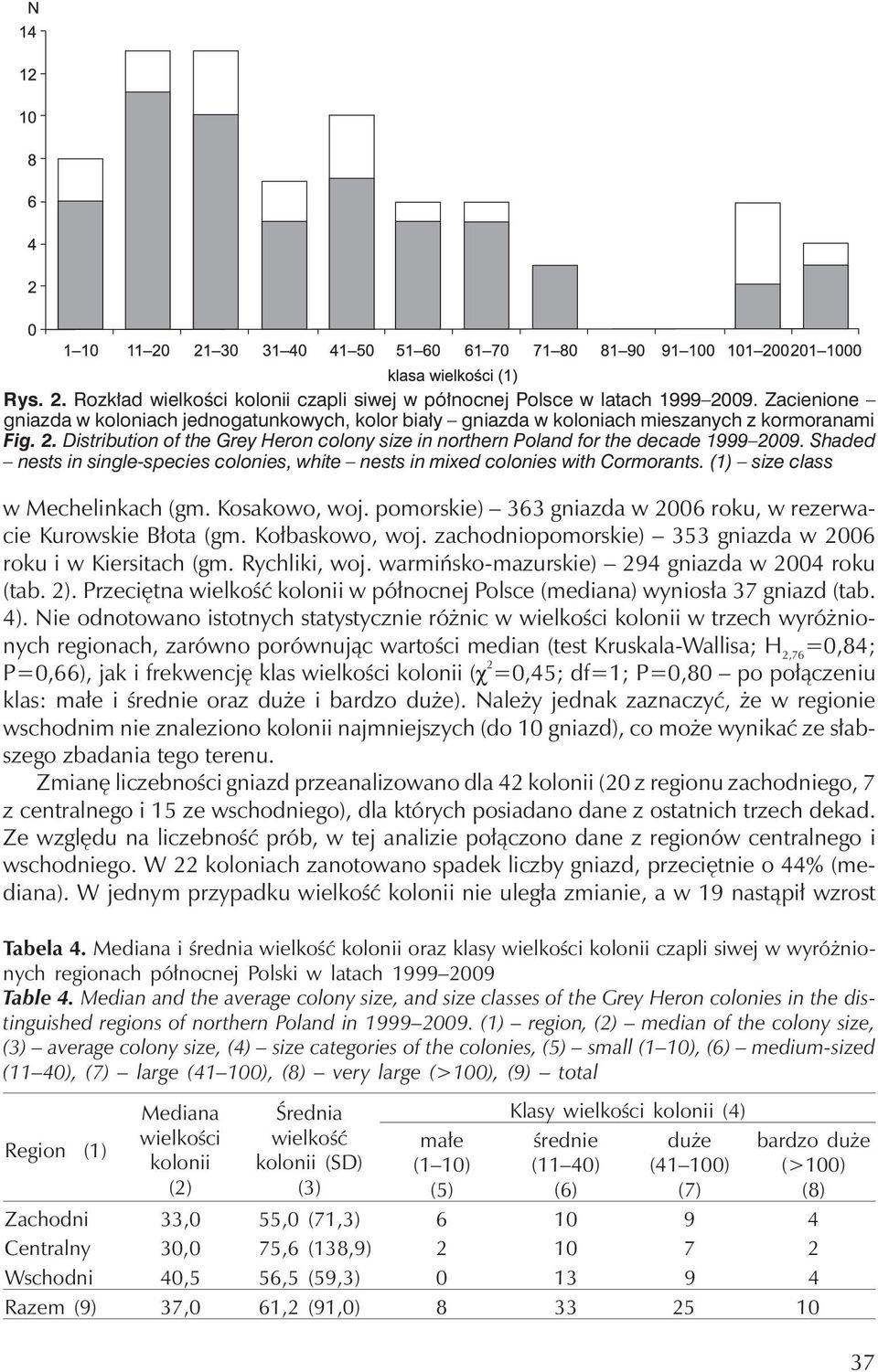 pomorskie) 363 gniazda w 2006 roku, w rezerwacie Kurowskie Błota (gm. Kołbaskowo, woj. zachodniopomorskie) 353 gniazda w 2006 rokui w Kiersitach (gm. Rychliki, woj.