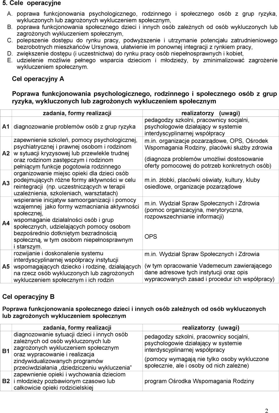 polepszenie dostępu do rynku pracy, podwyższenie i utrzymanie potencjału zatrudnieniowego bezrobotnych mieszkańców Ursynowa, ułatwienie im ponownej integracji z rynkiem pracy, D.