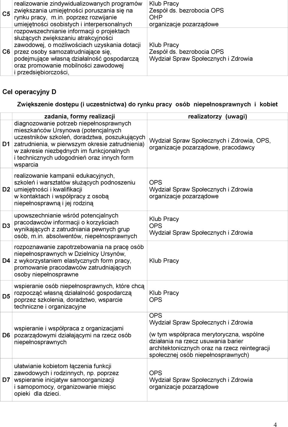 poprzez rozwijanie umiejętności osobistych i interpersonalnych rozpowszechnianie informacji o projektach służących zwiększaniu atrakcyjności zawodowej, o możliwościach uzyskania dotacji przez osoby