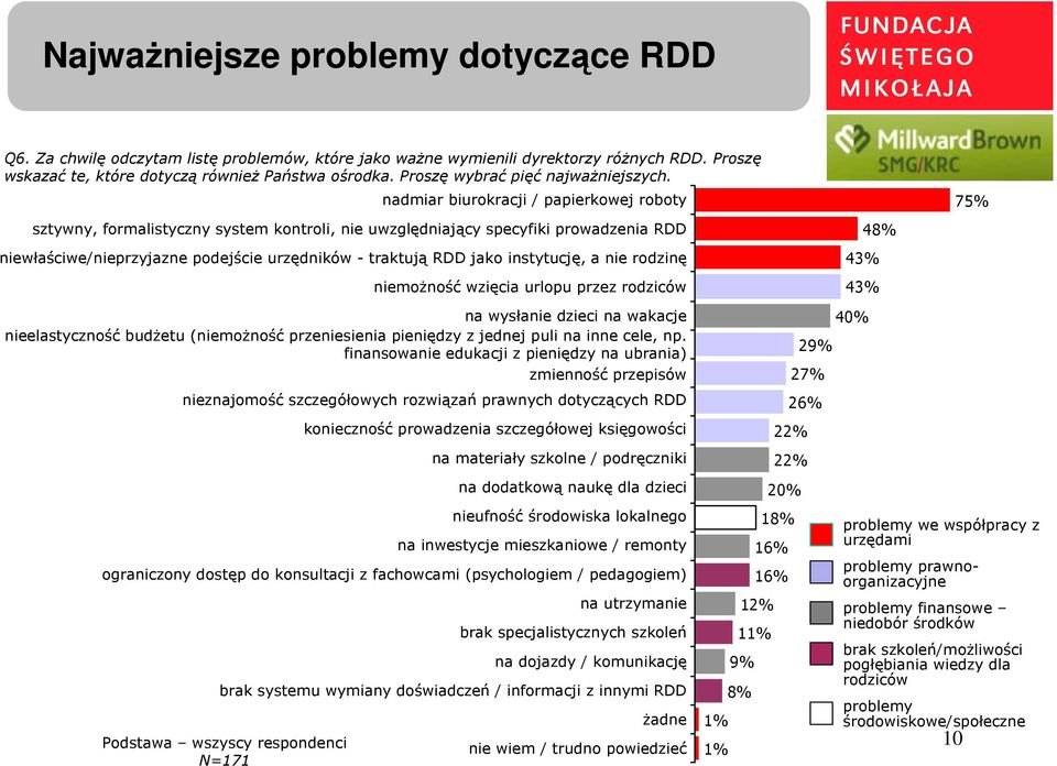 nadmiar biurokracji / papierkowej roboty sztywny, formalistyczny system kontroli, nie uwzględniający specyfiki prowadzenia RDD niewłaściwe/nieprzyjazne podejście urzędników - traktują RDD jako