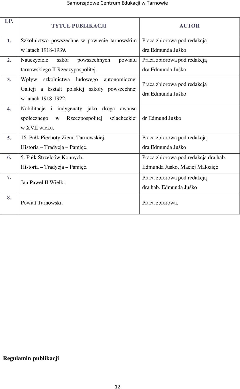 Nobilitacje i indygenaty jako droga awansu społecznego w Rzeczpospolitej szlacheckiej w XVII wieku. 5. 16. Pułk Piechoty Ziemi Tarnowskiej. Historia Tradycja Pamięć. 6. 5. Pułk Strzelców Konnych.