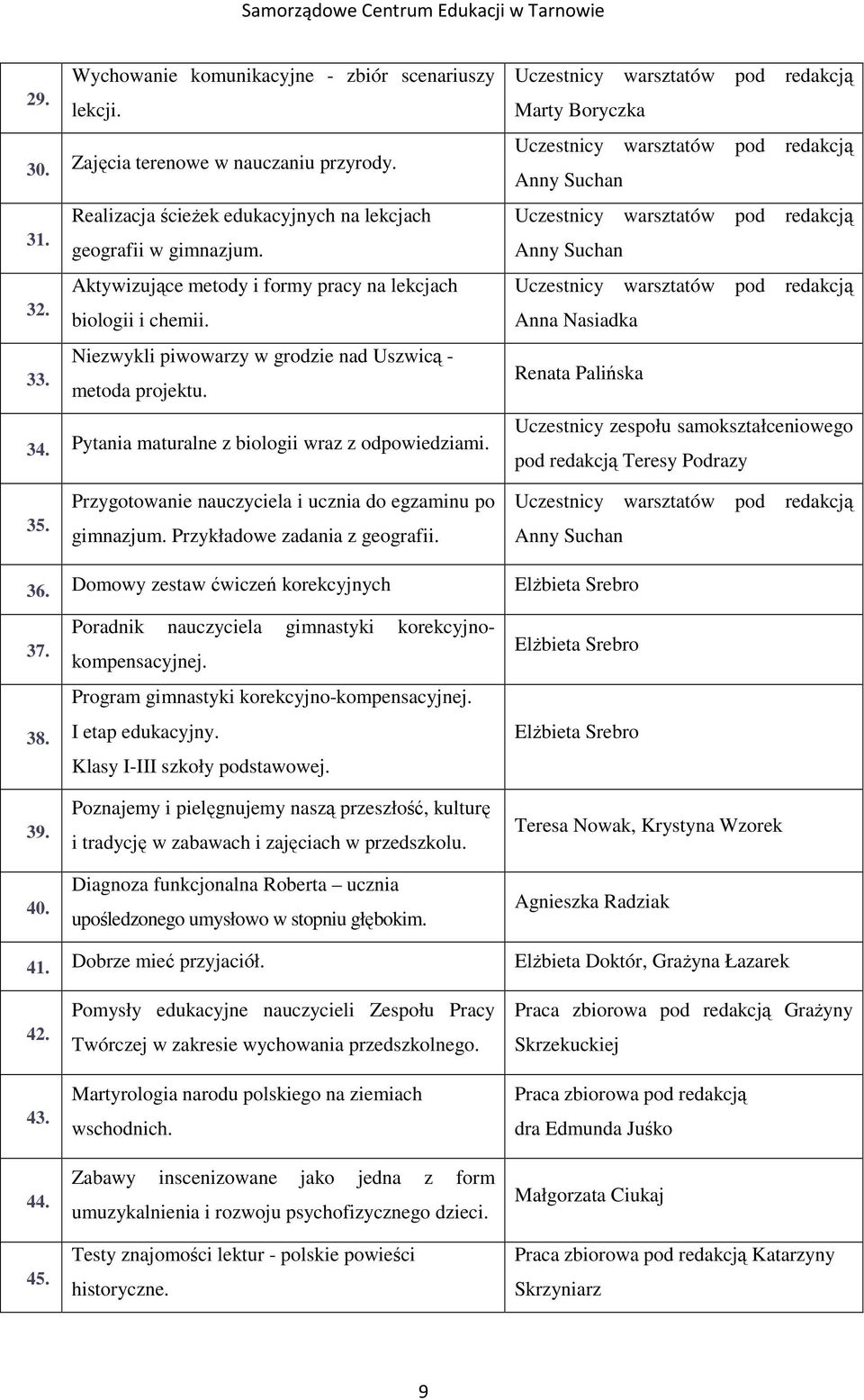 Uczestnicy warsztatów pod redakcją Marty Boryczka Uczestnicy warsztatów pod redakcją Anny Suchan Uczestnicy warsztatów pod redakcją Anny Suchan Uczestnicy warsztatów pod redakcją Anna Nasiadka Renata