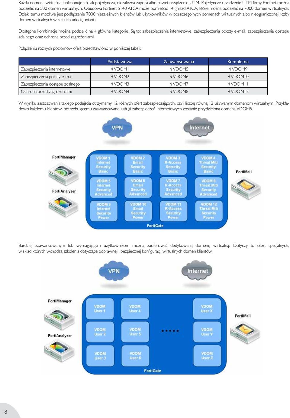 Pojedyncze urządzenie UTM firmy Fortinet można podzielić na 500 domen wirtualnych. Obudowa Fortinet 5140 ATCA może pomieścić 14 gniazd ATCA, które można podzielić na 7000 domen wirtualnych.