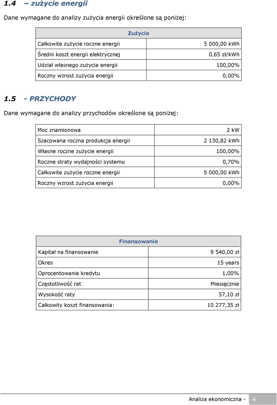 5 - PRZYCHODY Dane wymagane do analizy przychodów określone są poniżej: Moc znamionowa Szacowana roczna produkcja energii 2 kw 2 130,82 kwh Własne roczne zużycie energii 100,00% Roczne straty