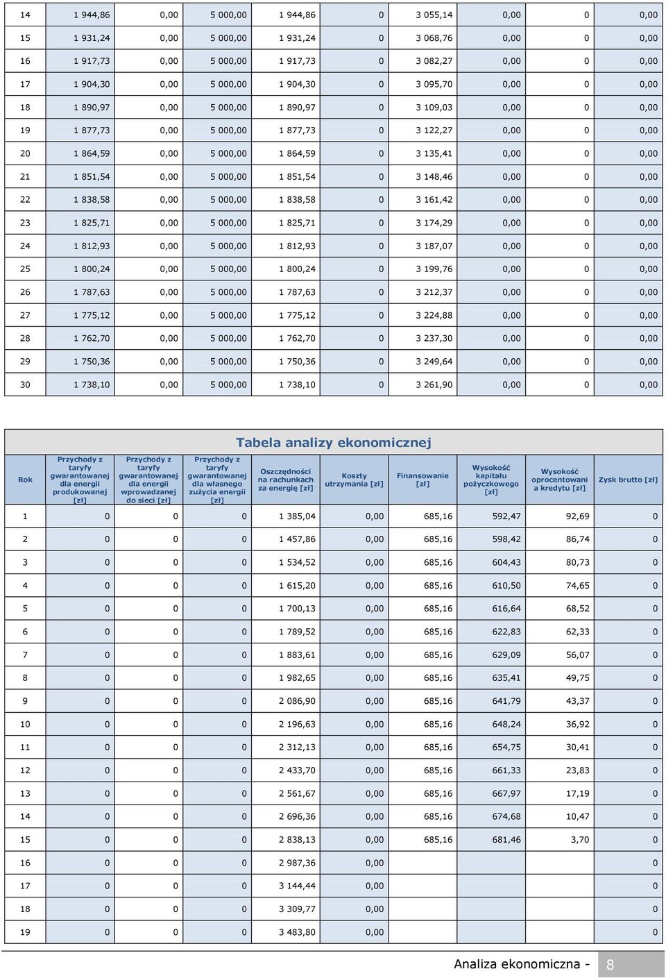 0 0,00 21 1 851,54 0,00 5 000,00 1 851,54 0 3 148,46 0,00 0 0,00 22 1 838,58 0,00 5 000,00 1 838,58 0 3 161,42 0,00 0 0,00 23 1 825,71 0,00 5 000,00 1 825,71 0 3 174,29 0,00 0 0,00 24 1 812,93 0,00 5