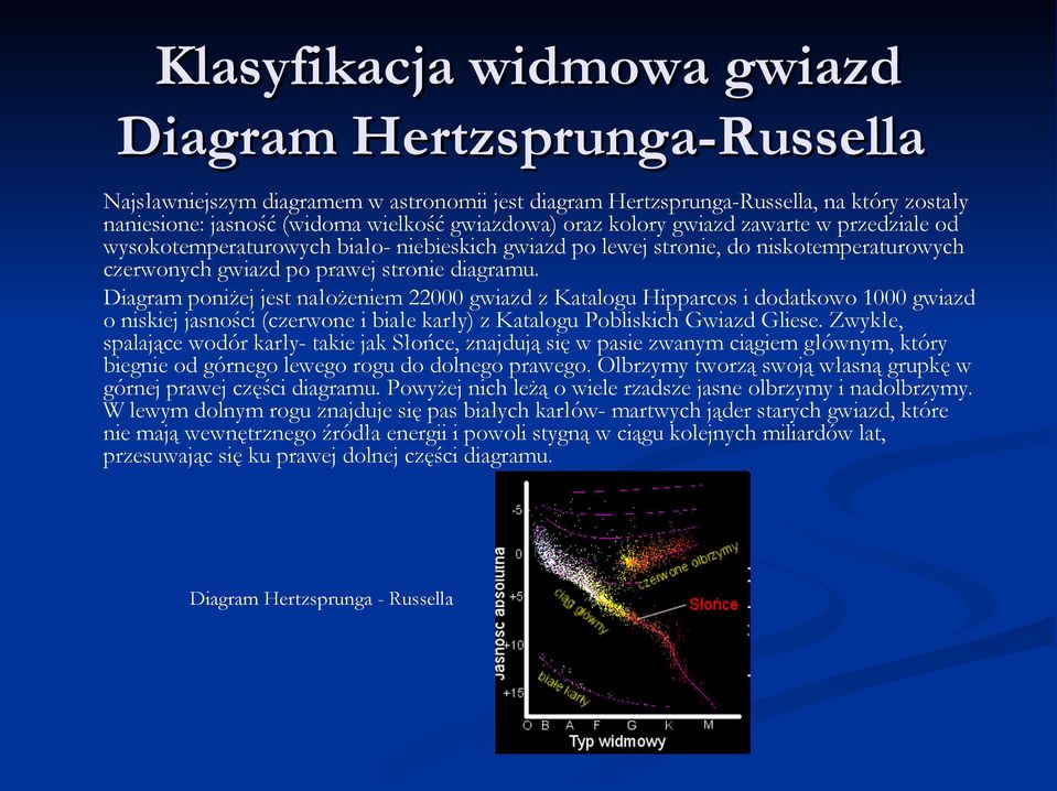 Diagram poniżej jest nałożeniem 22000 gwiazd z Katalogu Hipparcos i dodatkowo 1000 gwiazd o niskiej jasności (czerwone i białe karły) z Katalogu Pobliskich Gwiazd Gliese.