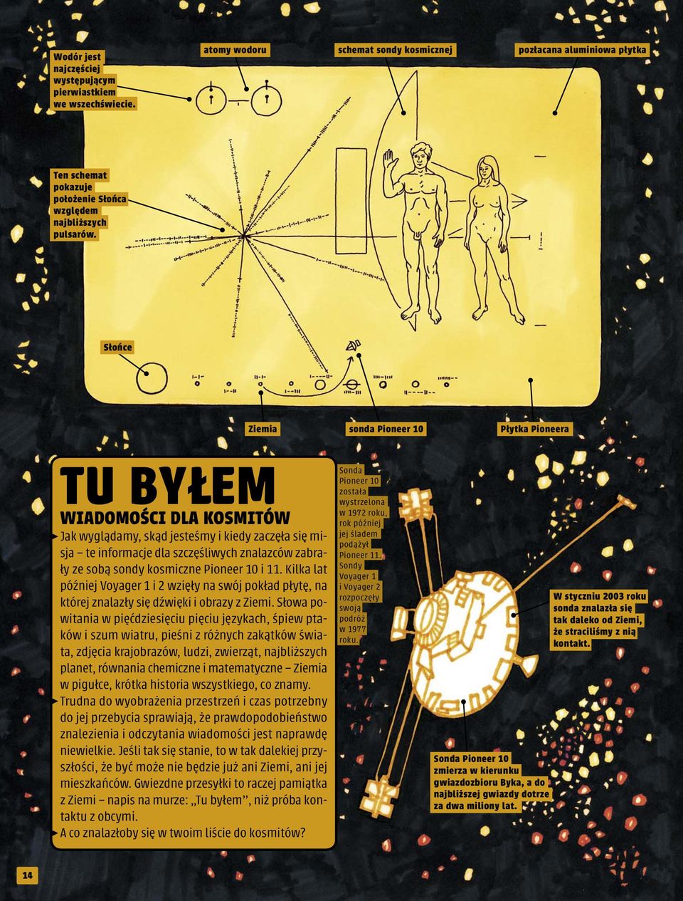 Słońce Ziemia sonda Pioneer 10 Płytka Pioneera TU BYŁEM WIADOMOŚCI DLA KOSMITÓW A Jak wyglądamy, skąd jesteśmy i kiedy zaczęła się misja te informacje dla szczęśliwych znalazców zabrały ze sobą sondy