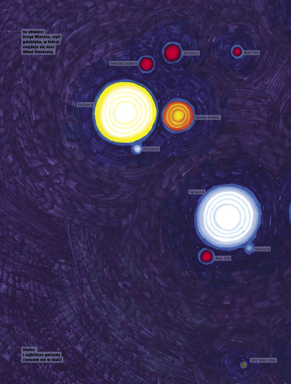 DX Cancri Wolf 359 Gwiazda Luytena Procjon A Epsilon Eridani