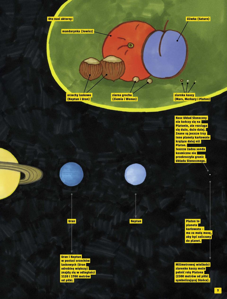 Jeszcze żadna sonda kosmiczne nie przekroczyła granic Układu Słonecznego. Uran Neptun Pluton to planeta karłowata ma za małą masę, aby być zaliczany do planet.