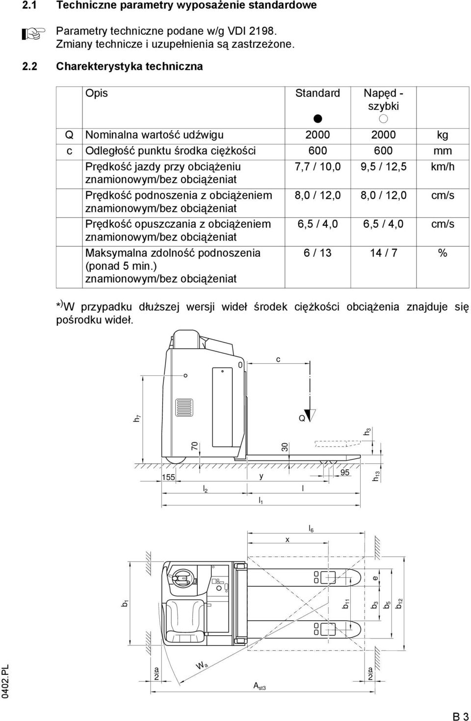 2 Charekterystyka techniczna Opis Standard t Napęd - szybki o Q Nominalna wartość udźwigu 2000 2000 kg c Odległość punktu środka ciężkości 600 600 mm Prędkość jazdy przy obciążeniu 7,7 / 10,0 9,5 /