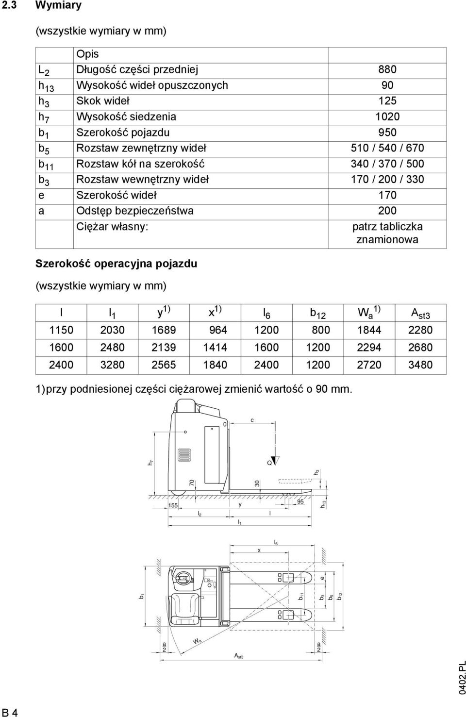 własny: patrz tabliczka znamionowa Szerokość operacyjna pojazdu (wszystkie wymiary w mm) l l 1 y 1) x 1) l 6 b 12 W 1) a st3 1150 2030 1689 964 1200 800 1844 2280 1600 2480 2139 1414 1600 1200