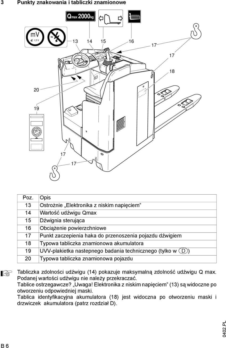 tabliczka znamionowa akumulatora 19 UVV-plakietka nastepnego badania technicznego (tylko w D) 20 Typowa tabliczka znamionowa pojazdu Tabliczka zdolności udźwigu (14) pokazuje maksymalną zdolność