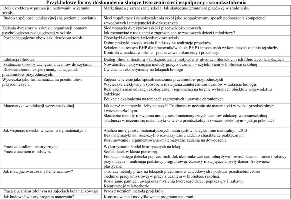 Doświadczenia i eksperymenty na zajęciach przedmiotów przyrodniczych. Wycieczka jako forma nauczania przedmiotów przyrodniczych. Matematyka w edukacji wczesnoszkolnej. Marketingowe zarządzanie szkołą.