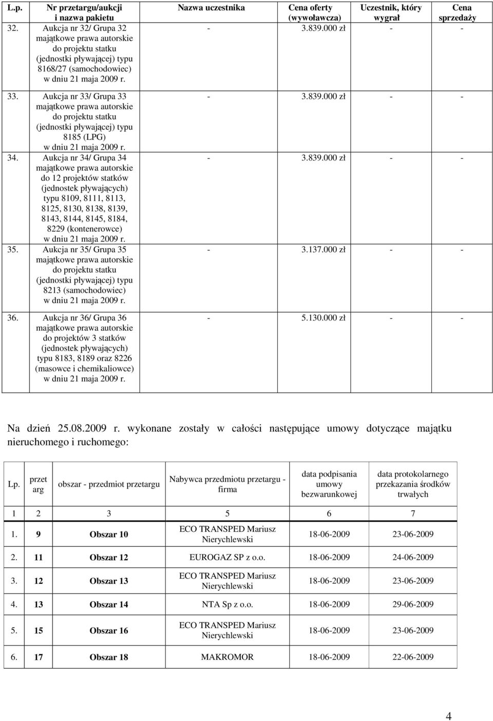 Aukcja nr 34/ Grupa 34 majątkowe prawa autorskie do 12 projektów statków (jednostek pływających) typu 8109, 8111, 8113, 8125, 8130, 8138, 8139, 8143, 8144, 8145, 8184, 8229 (kontenerowce) w dniu 21