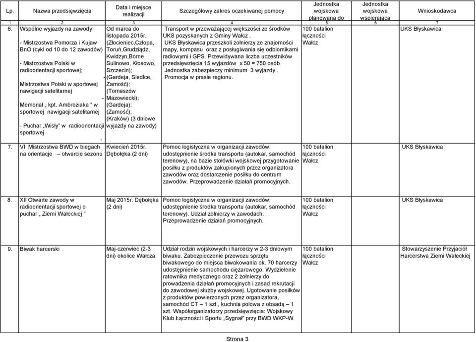 BWD w biegach na orientacje otwarcie sezonu Od marca do listopada 2015r.