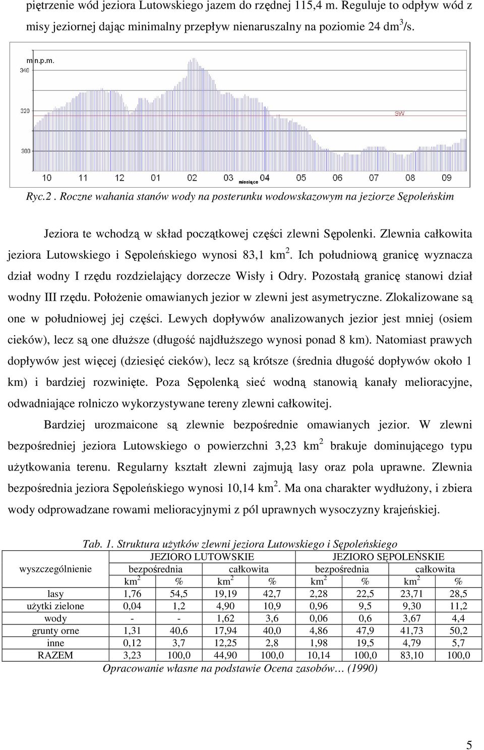 Zlewnia całkowita jeziora Lutowskiego i Sępoleńskiego wynosi 83,1 km 2. Ich południową granicę wyznacza dział wodny I rzędu rozdzielający dorzecze Wisły i Odry.