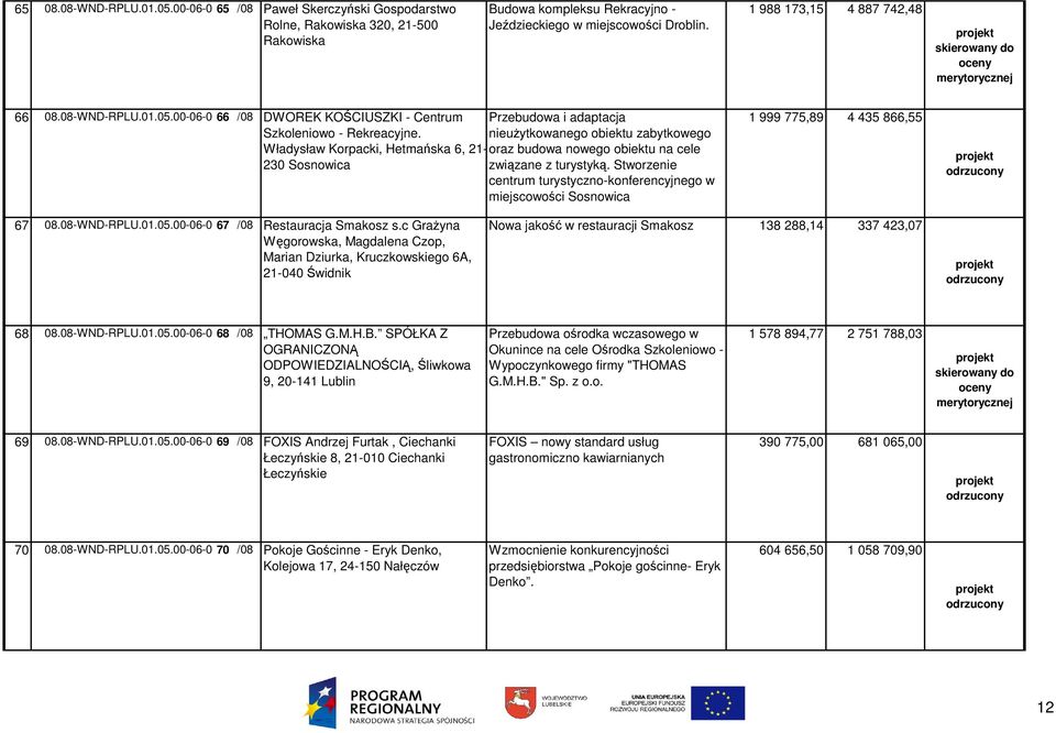 Przebudowa i adaptacja nieuŝytkowanego obiektu zabytkowego Władysław Korpacki, Hetmańska 6, 21- oraz budowa nowego obiektu na cele 230 Sosnowica związane z turystyką.