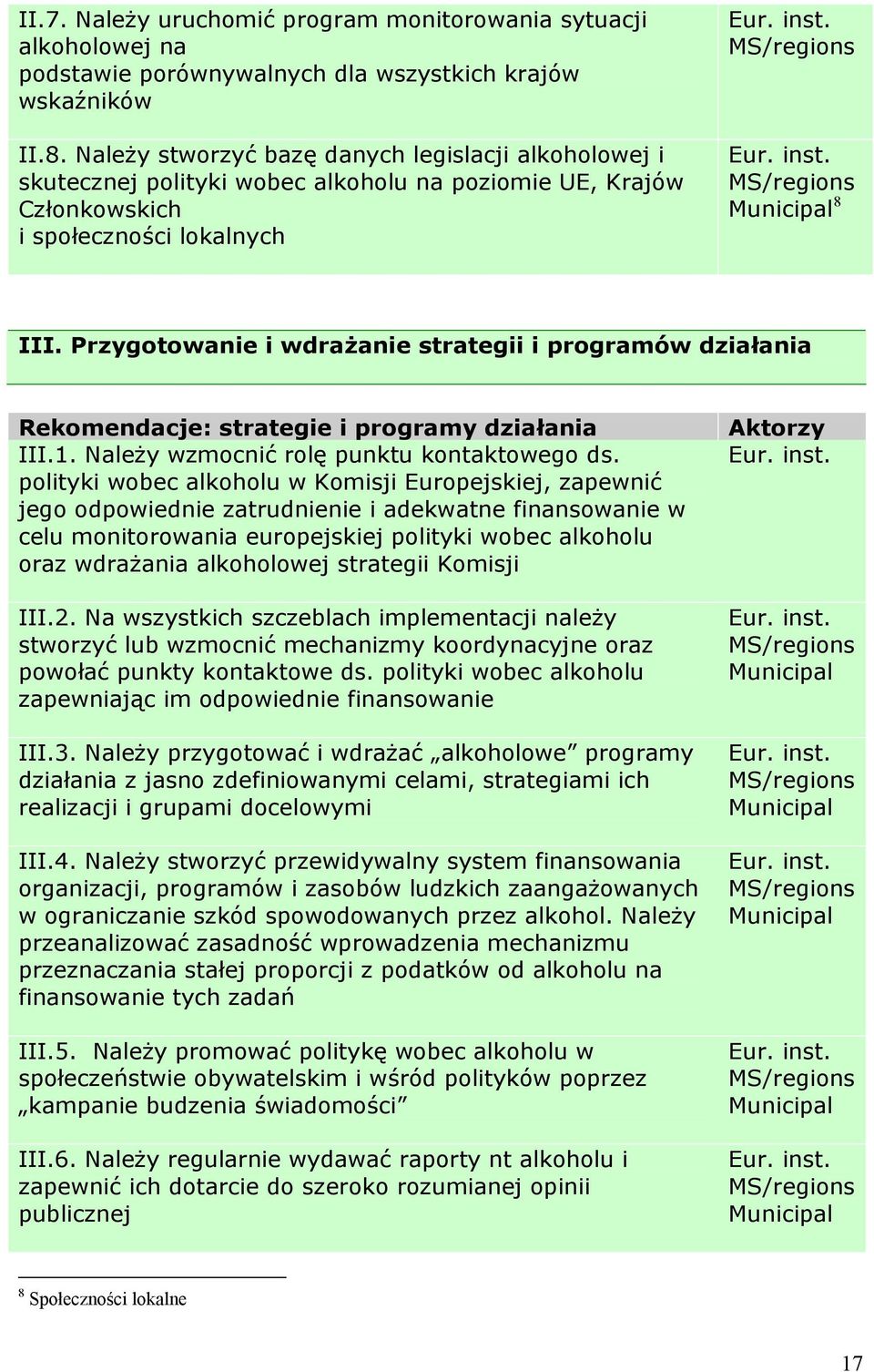 Przygotowanie i wdrażanie strategii i programów działania Rekomendacje: strategie i programy działania III.1. Należy wzmocnić rolę punktu kontaktowego ds.