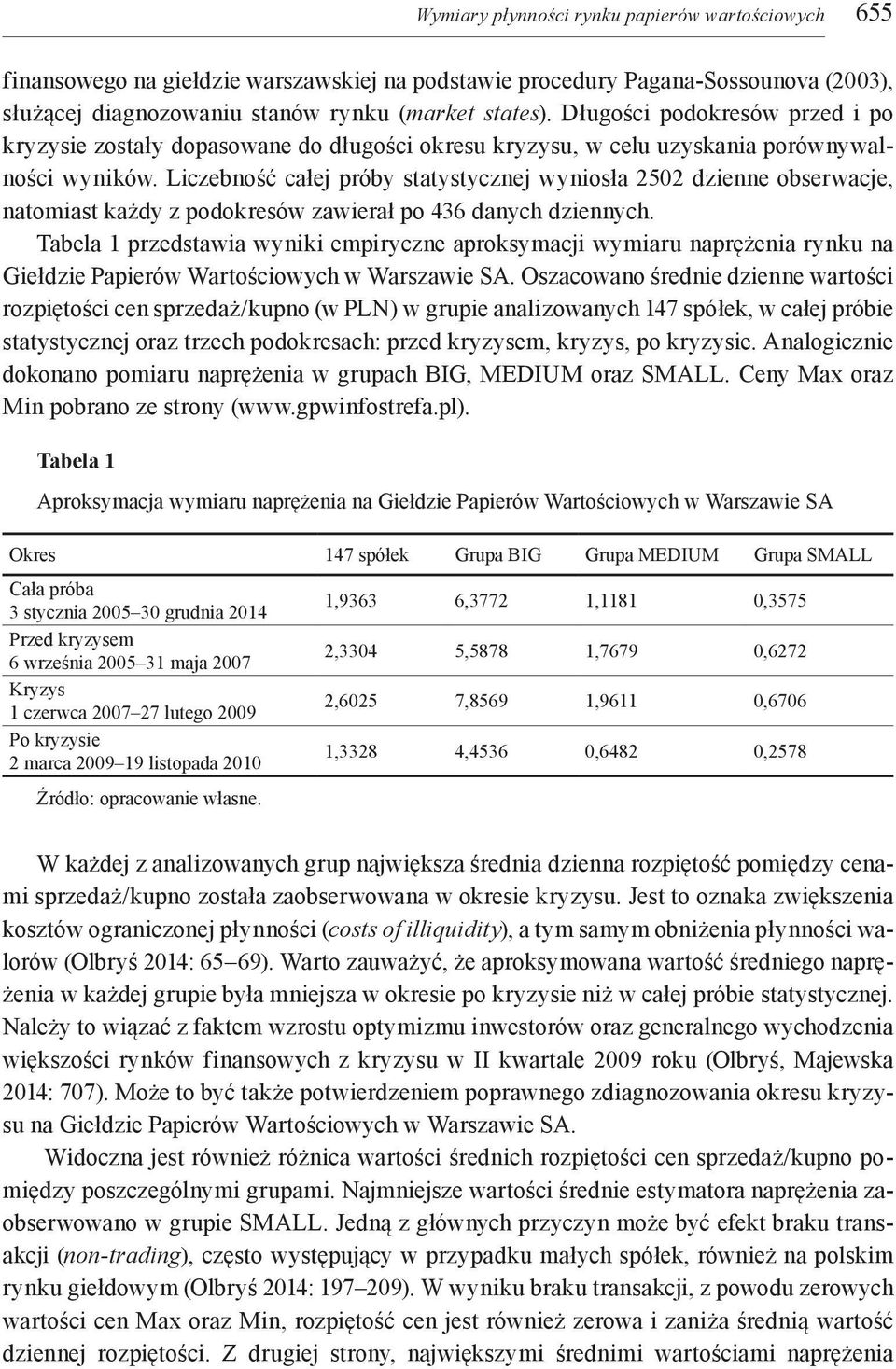 Liczebność całej próby statystycznej wyniosła 2502 dzienne obserwacje, natomiast każdy z podokresów zawierał po 436 danych dziennych.