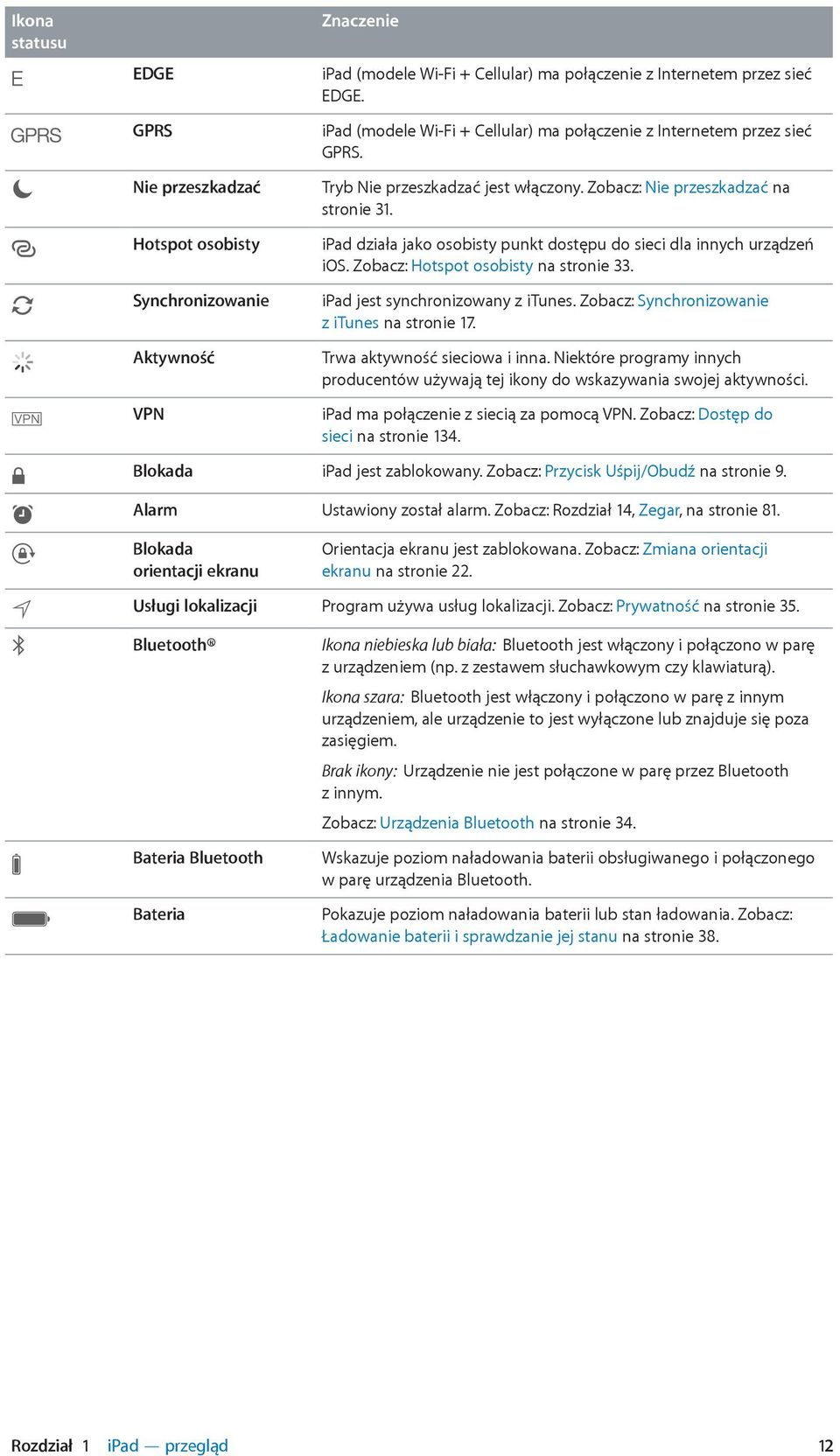 ipad działa jako osobisty punkt dostępu do sieci dla innych urządzeń ios. Zobacz: Hotspot osobisty na stronie 33. ipad jest synchronizowany z itunes. Zobacz: Synchronizowanie z itunes na stronie 17.