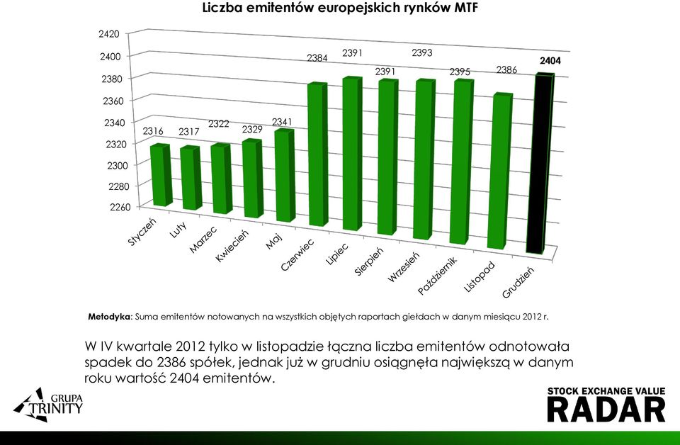 raportach giełdach w danym miesiącu 2012 r.