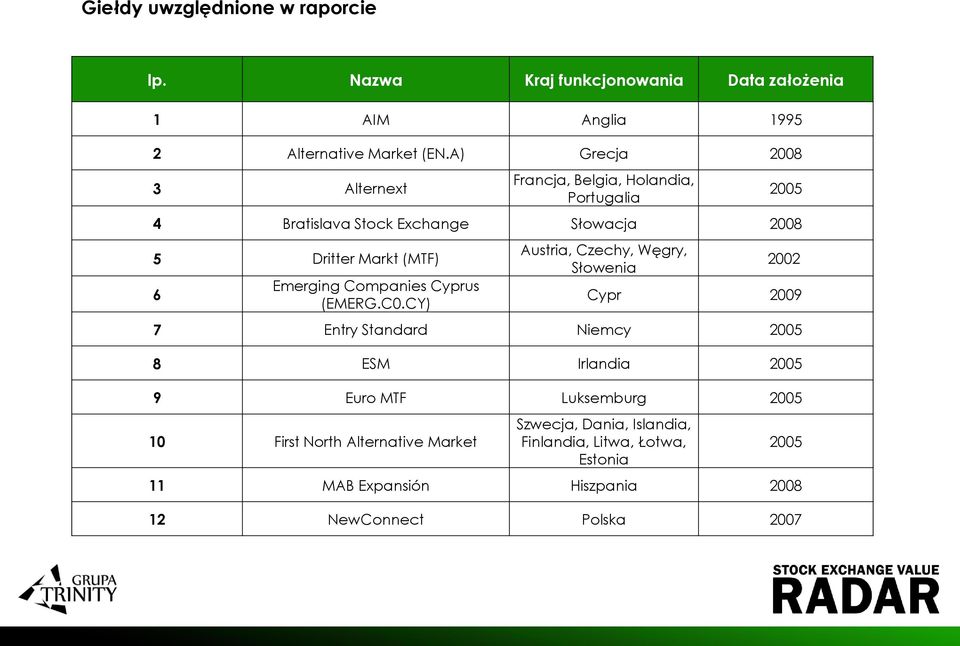 Emerging Companies Cyprus (EMERG.C0.