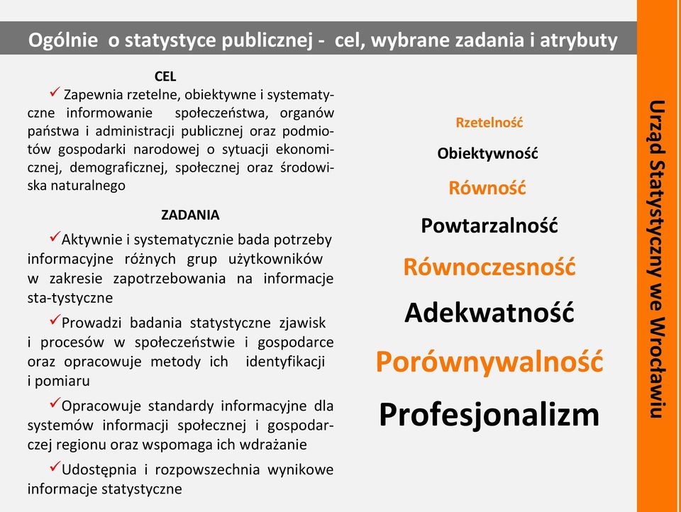 informacji społecznej i gospodarczej regionu oraz wspomaga ich wdrażanie Udostępnia i rozpowszechnia wynikowe informacje statystyczne Rzetelność Obiektywność Równość Powtarzalność Równoczesność