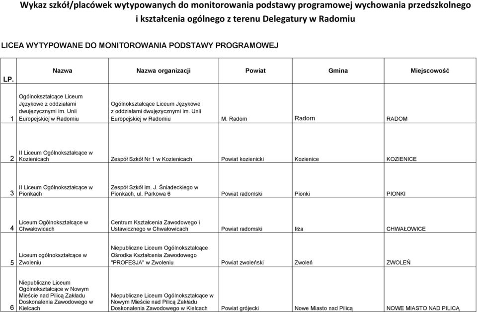 Unii Europejskiej w Ogólnokształcące Liceum Językowe z oddziałami dwujęzycznymi im. Unii Europejskiej w M.