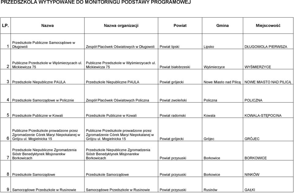 Przedszkole w Wyśmierzycach ul. Mickiewicza 75 Publiczne Przedszkole w Wyśmierzycach ul.