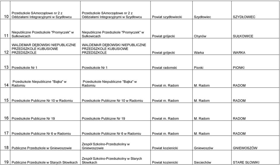 WALDEMAR DĘBOWSKI NIEPUBLICZNE PRZEDSZKOLE KUBUSIOWE PRZEDSZKOLE Powiat grójecki Warka WARKA 13 Przedszkole Nr 1 Przedszkole Nr 1 Powiat radomski Pionki PIONKI 14 Przedszkole Niepubliczne "Bajka" w