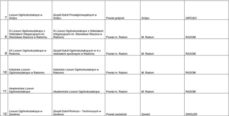 Stanisława Staszica w 9 XII Liceum Ogólnokształcące w Zespół Szkół Ogólnokształcących nr 4 z oddziałami sportowymi w 10 Katolickie Liceum Ogólnokształcące w