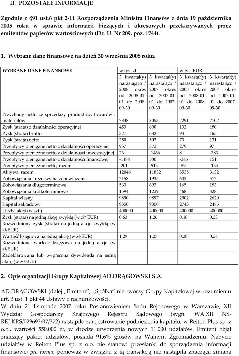 1744). 1. Wybrane dane finansowe na dzień 30 września 2008 roku. WYBRANE DANE FINANSOWE w tys. zł w tys.