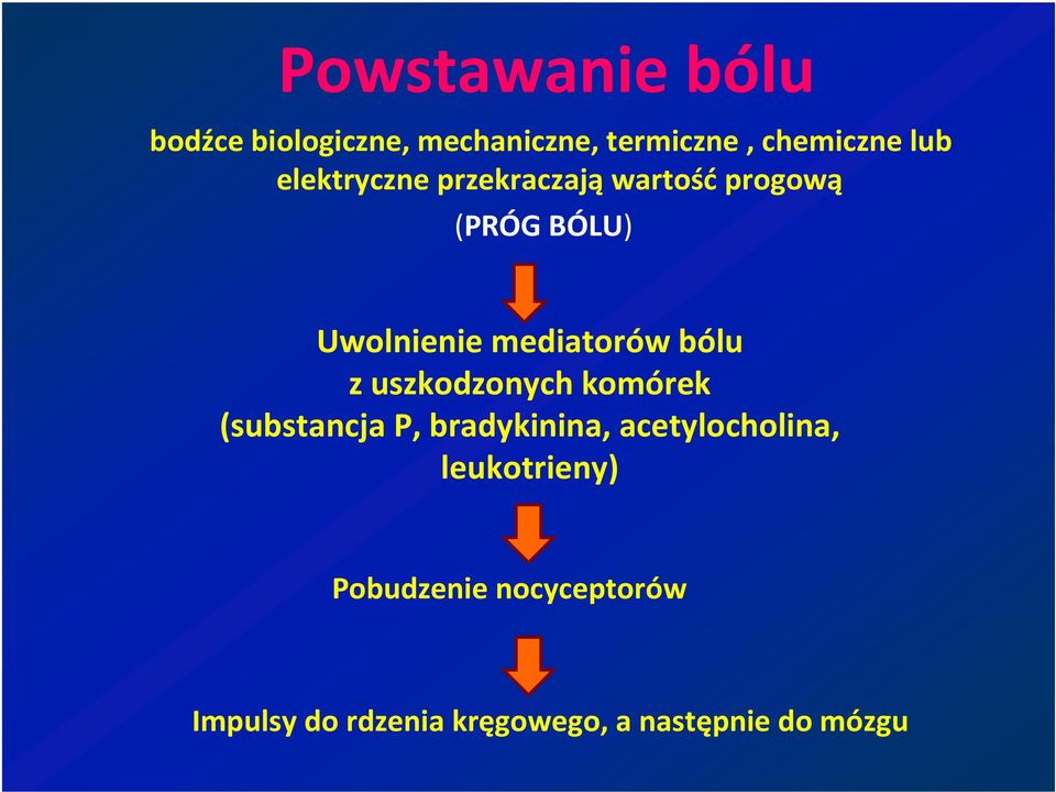 bólu z uszkodzonych komórek (substancja P, bradykinina, acetylocholina,