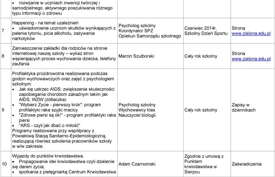 pl 8 Zamieszczenie zakładki dla rodziców na stronie internetowej naszej szkoły wykaz stron wspierających proces wychowania dziecka, telefony zaufania Marcin Szulborski Strona www.zielona.edu.