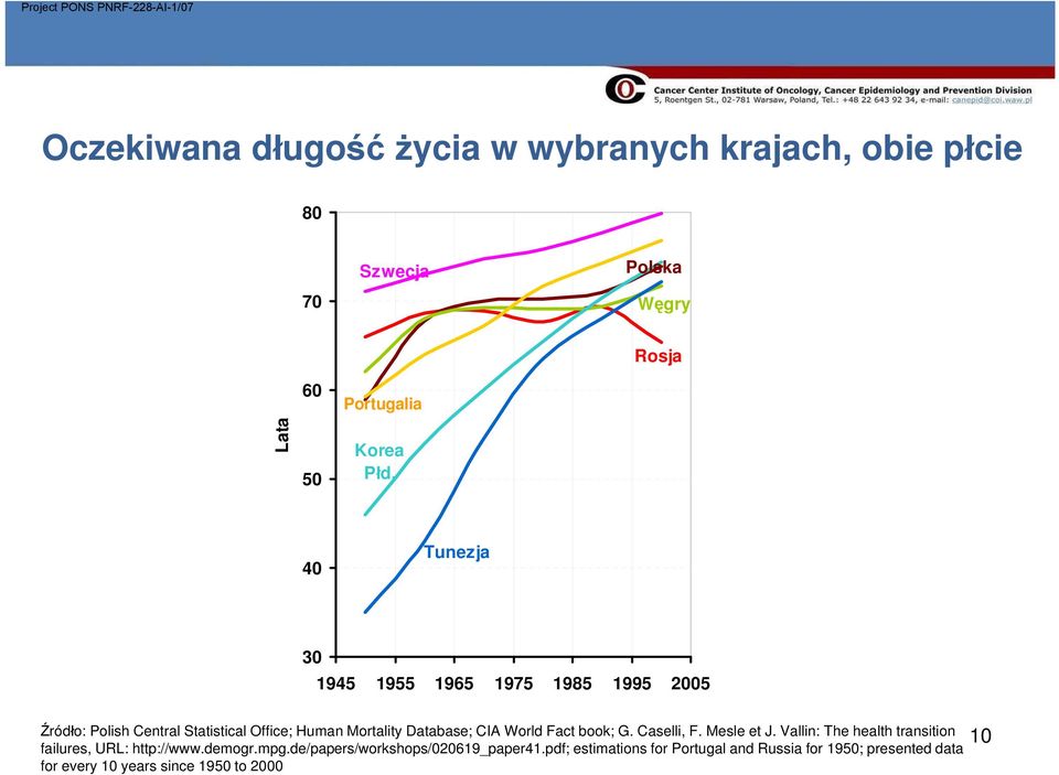 World Fact book; G. Caselli, F. Mesle et J. Vallin: The health transition failures, URL: http://www.demogr.mpg.